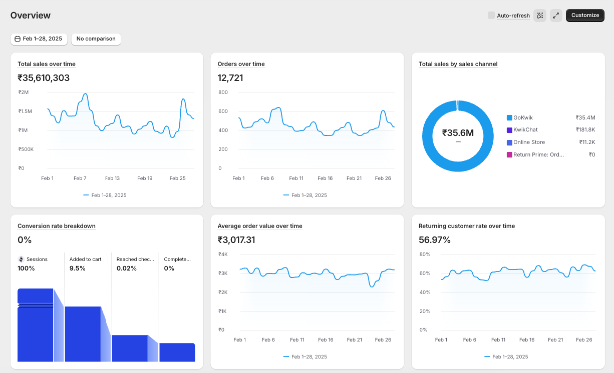 February 2025 - best month