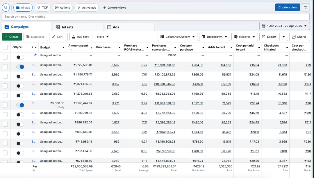 Women's Ethnic Wear result 2