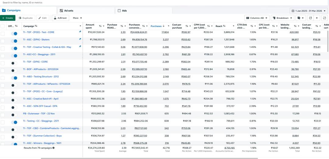 Baby & Kidswear result 2