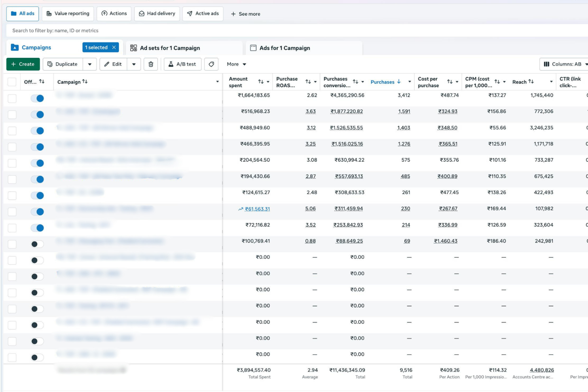 Meta Ads Manager - campaign performance